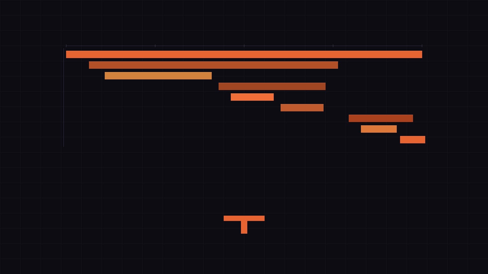 Tempo: Distributed Tracing and the Question Metrics Can't Answer